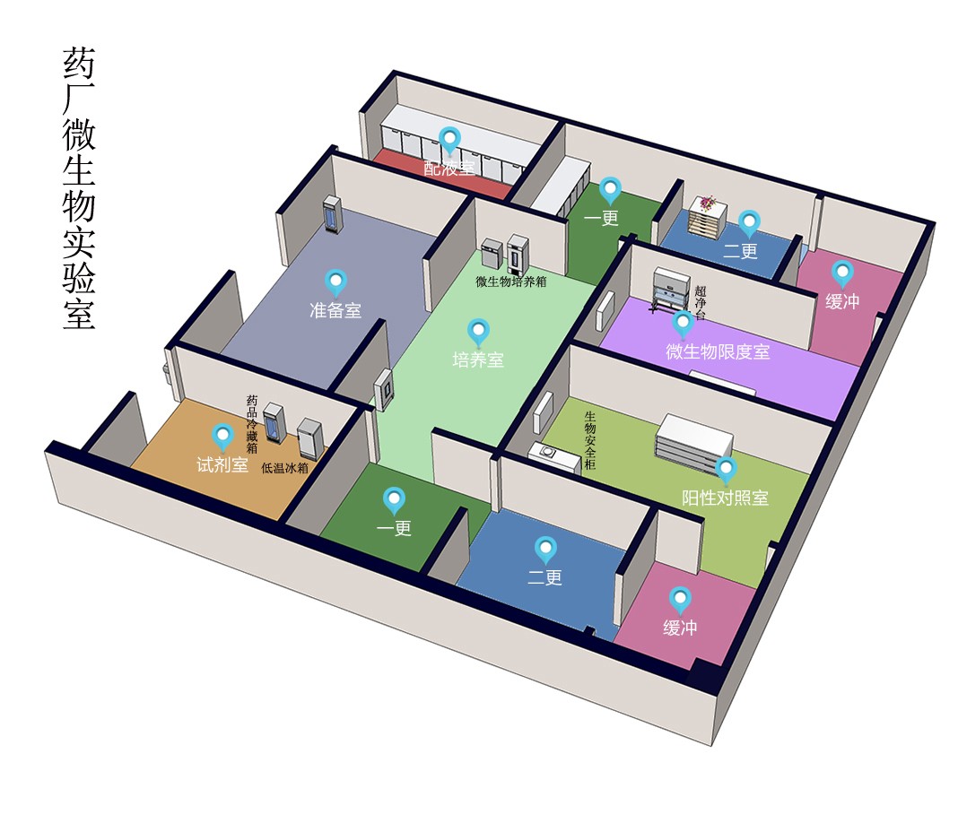 微生物實驗室設計